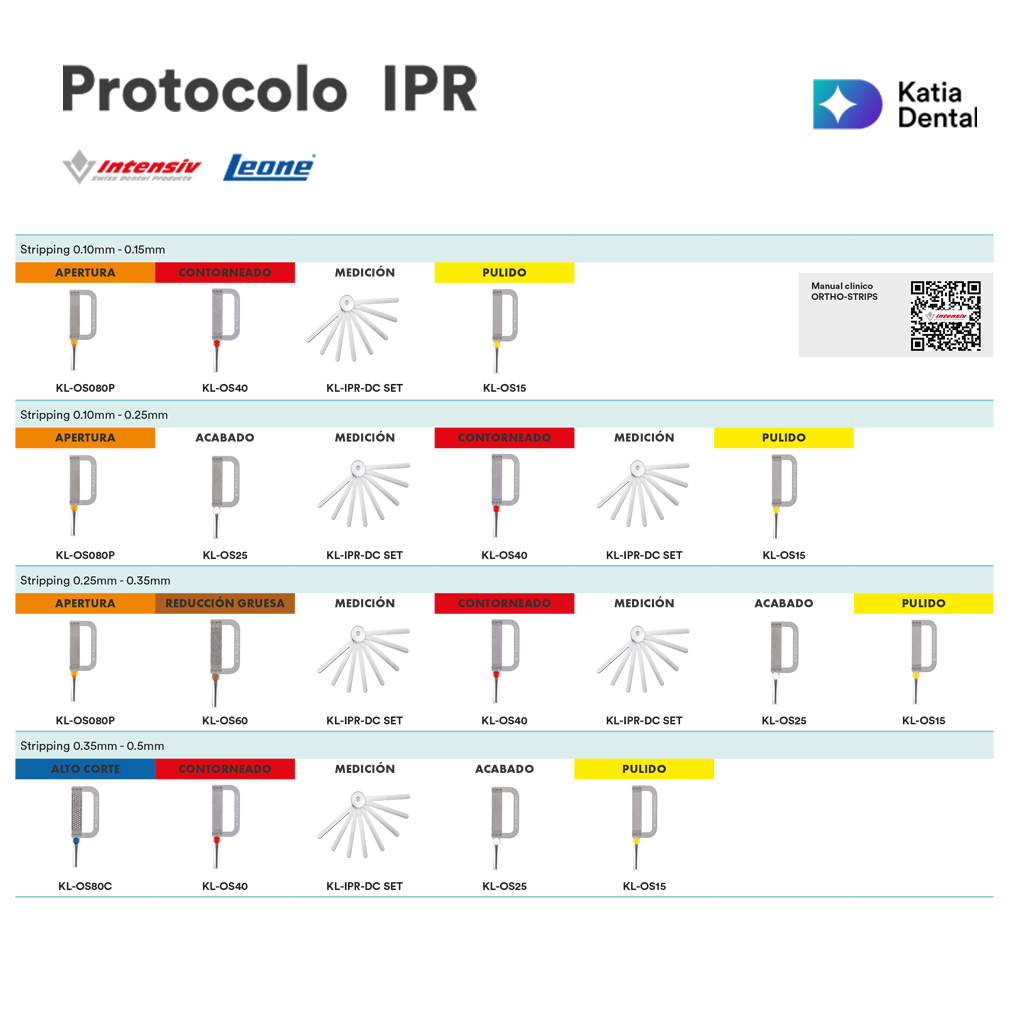 Protocolo IPR INTENSIV