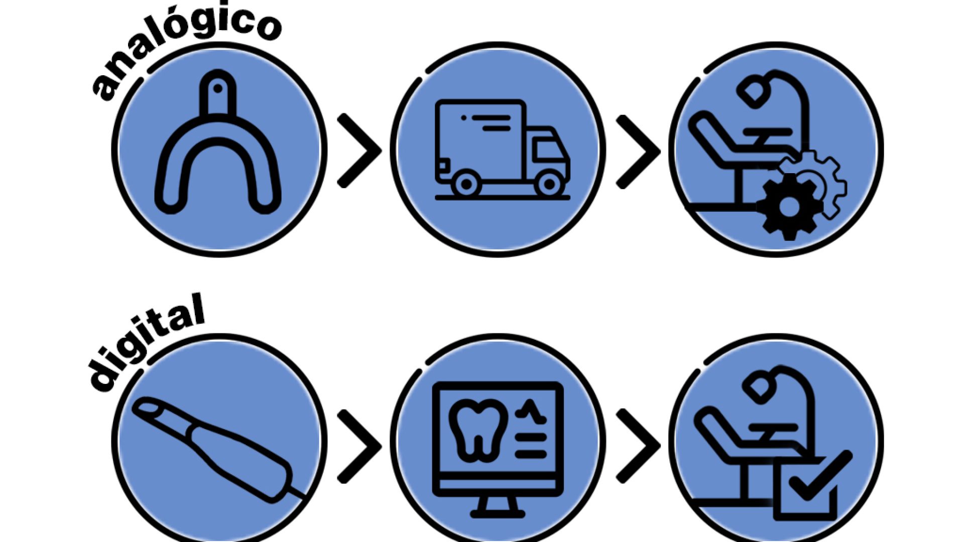 digitalizacion dental